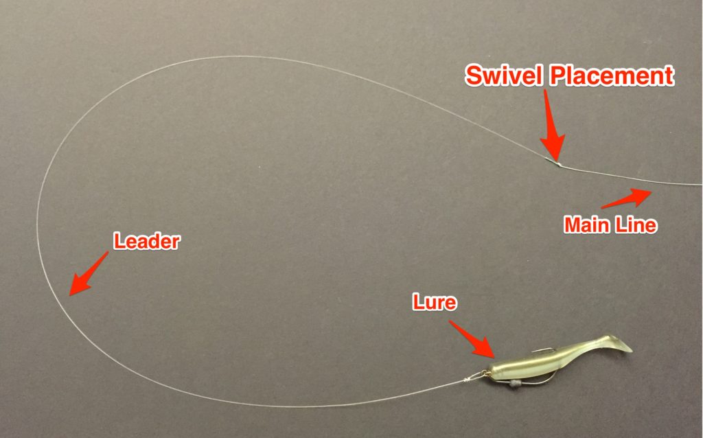 Should you use snap swivels with fishing lures? Underwater lure