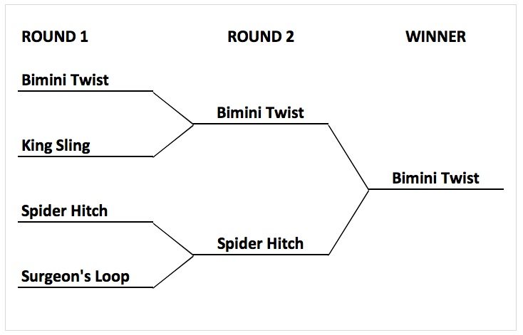 braid-loop-knot-contest