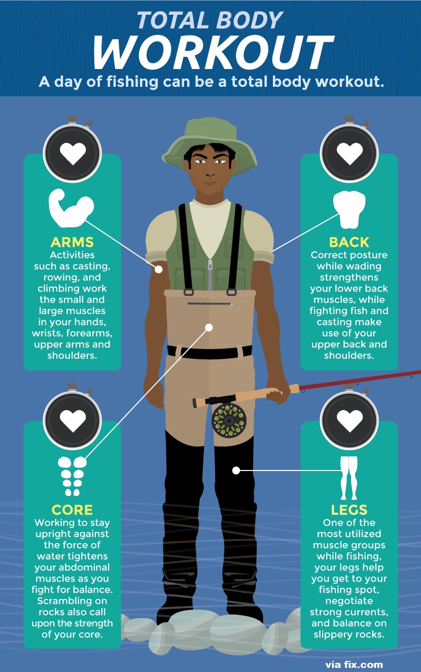 catching pokemon vs catching fish