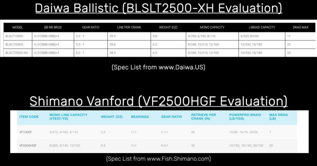 daiwa ballistic review