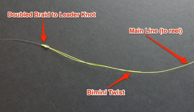 Doubled Braid to Leader Knot System
