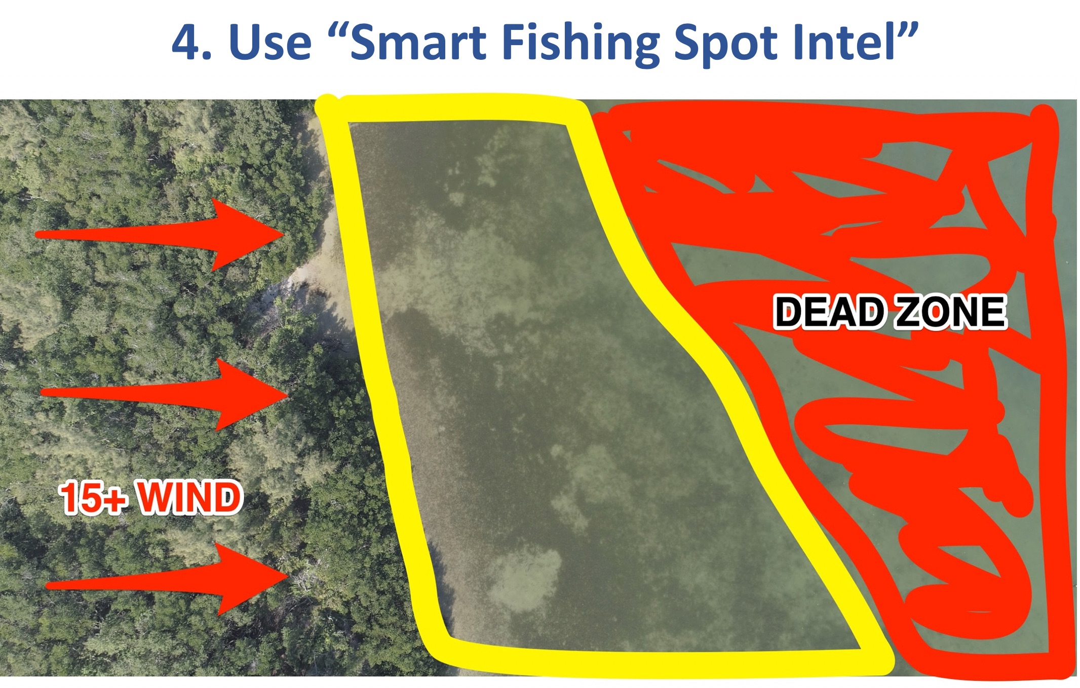 smart fishing spots