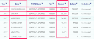 north carolina speckled trout landings