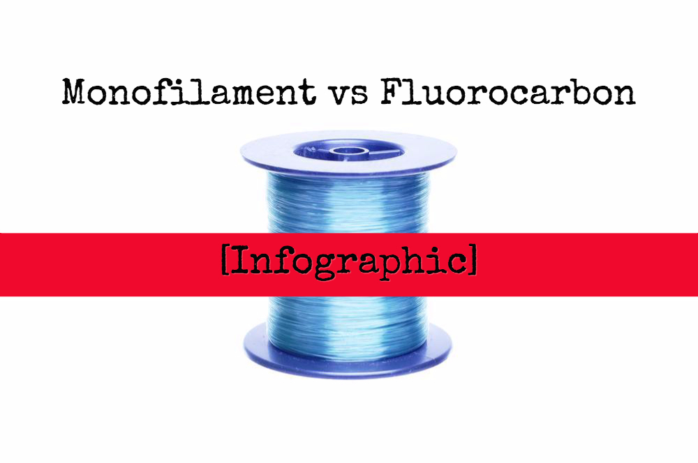 The Difference Between Monofilament & Fluorocarbon Fishing Line