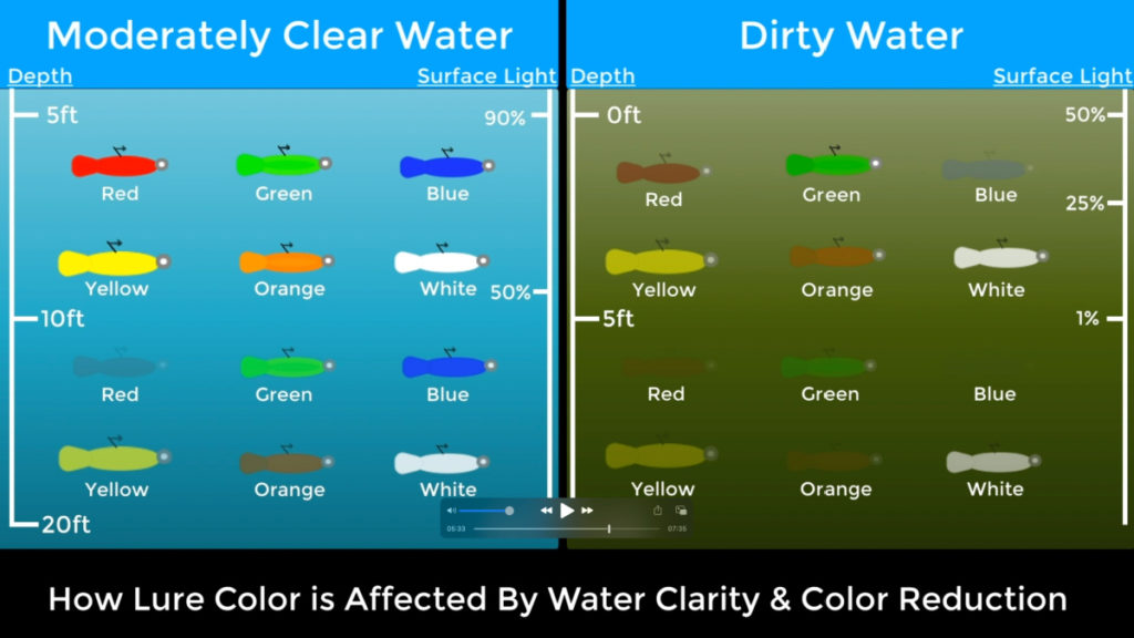 Walleye Lure Color Chart